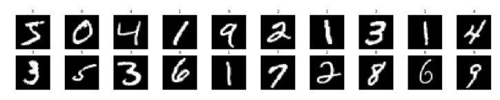 Understanding Convolutional Networks with PyTorch
