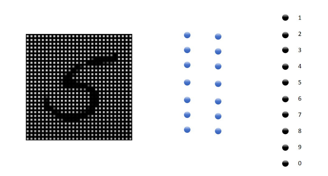 In-Depth Analysis of Artificial Neural Networks Using Simple Examples