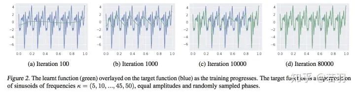 Understanding CNNs from the Frequency Domain Perspective