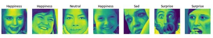Facial Emotion Recognition Using CNN