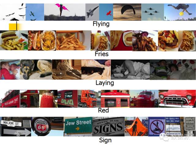 Machine Learning and Image Recognition