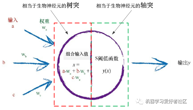 Basic Principles of Neural Networks and Implementation in Python