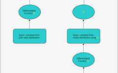 Comparing Two Major Generative Models in TensorFlow: VAE and GAN