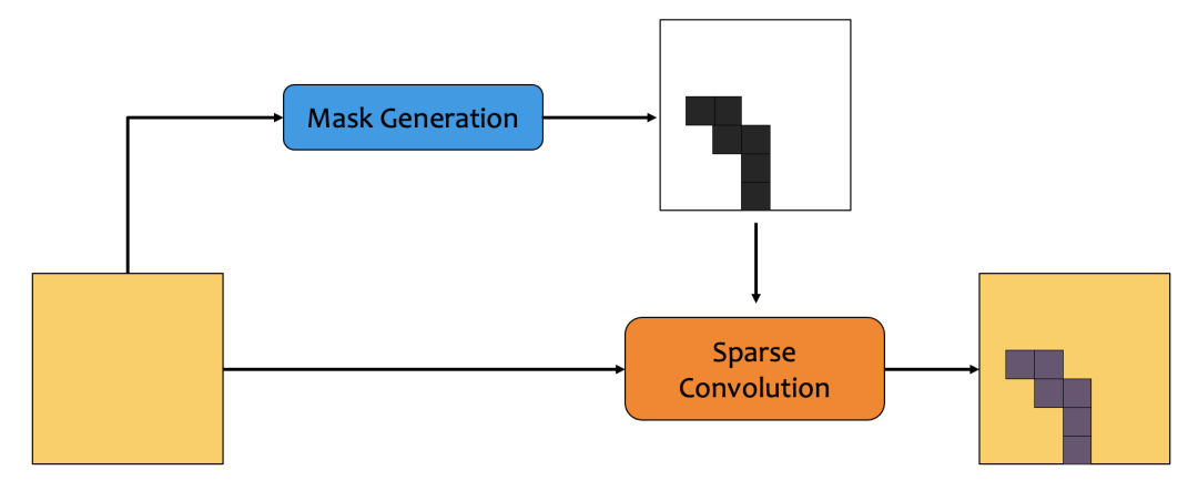 Dynamic Neural Networks: Key Challenges and Solutions