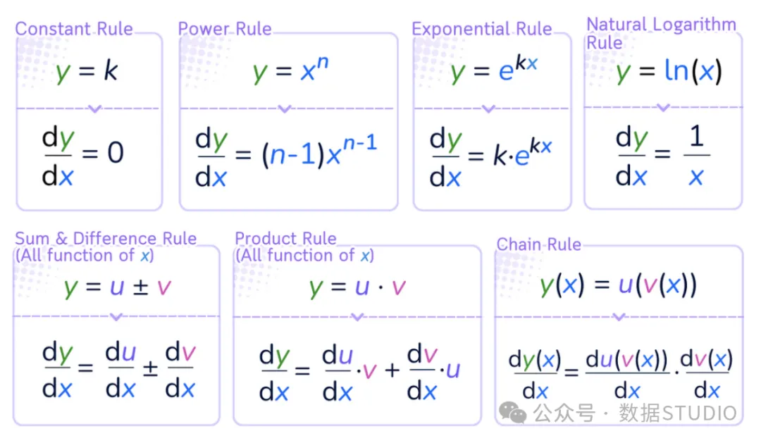 The Ultimate Illustrated Guide to Micro Neural Networks - Multi-Layer Perceptron