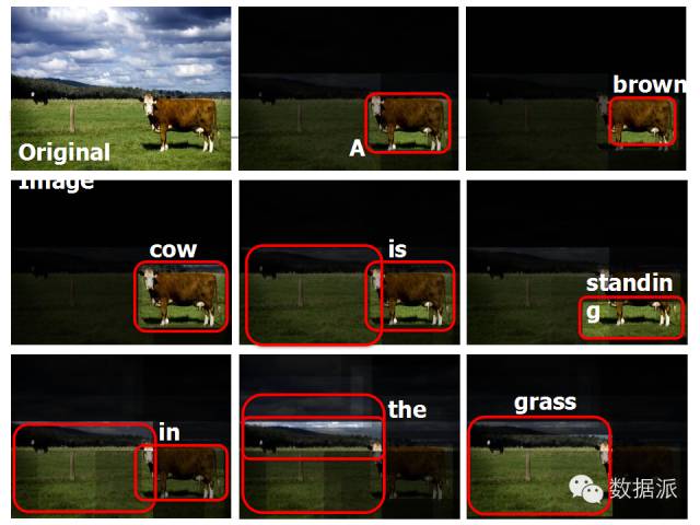 Machine Learning and Image Recognition