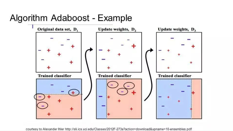 Top 10 Most Common Machine Learning Algorithms Explained