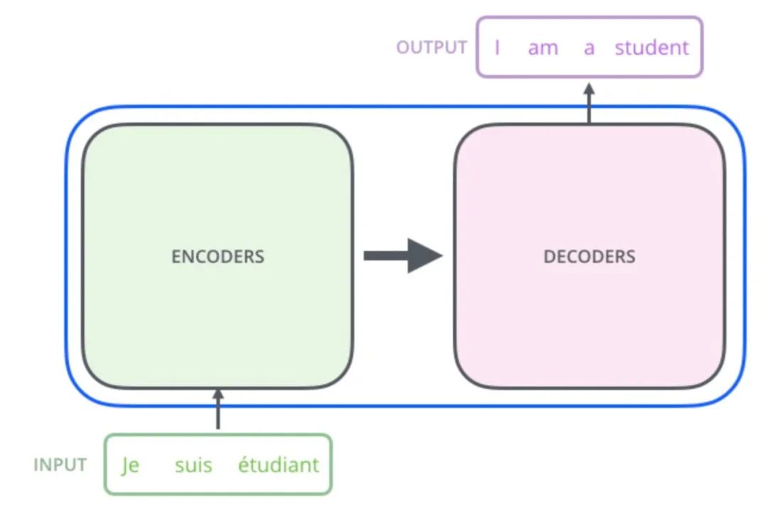 Implementing OCR Character Recognition with Transformer