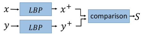 Surface Defect Detection Method Based on GAN