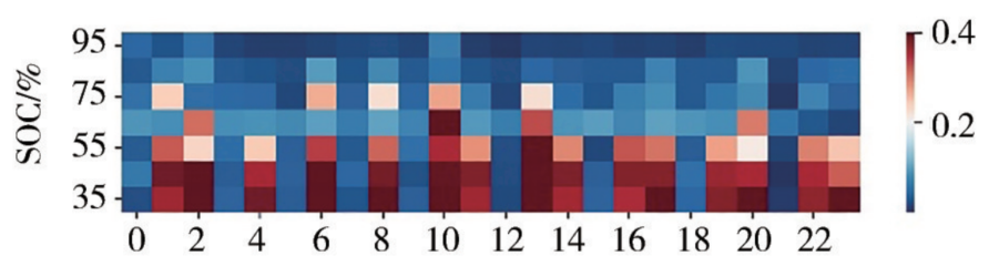 Quantitative Abnormality Diagnosis Method for Power Batteries Based on 1D CNN-LSTM