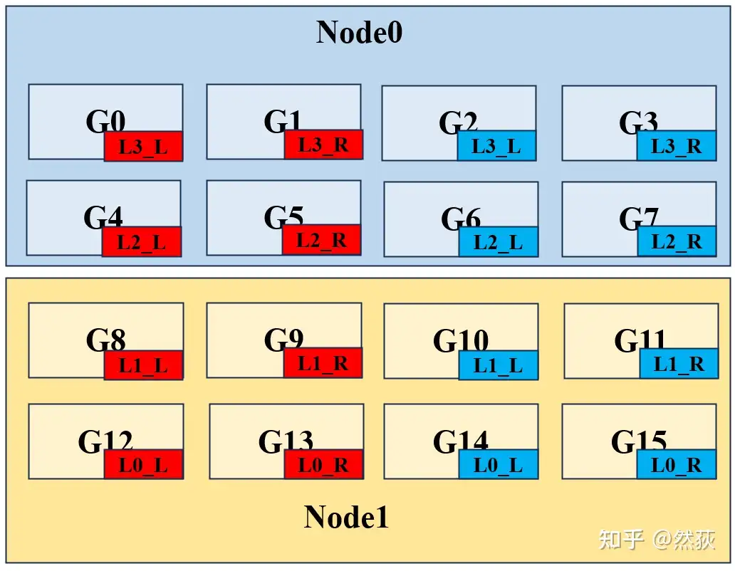 Understanding Distributed Logic of Large Models