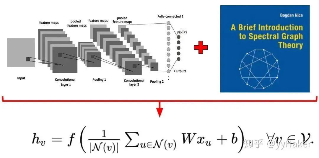 Graph Neural Networks: A Beginner's Guide