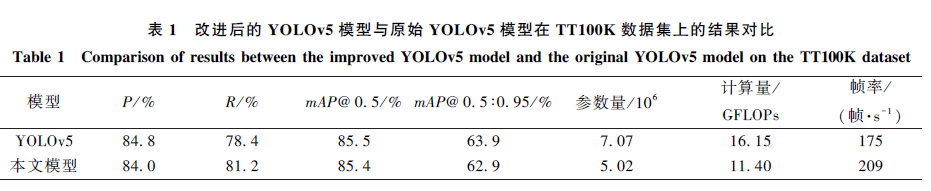 Research Progress on Multimodal Named Entity Recognition Methods