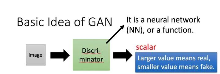 Understanding the Core Concepts of Generative Adversarial Networks (GANs)