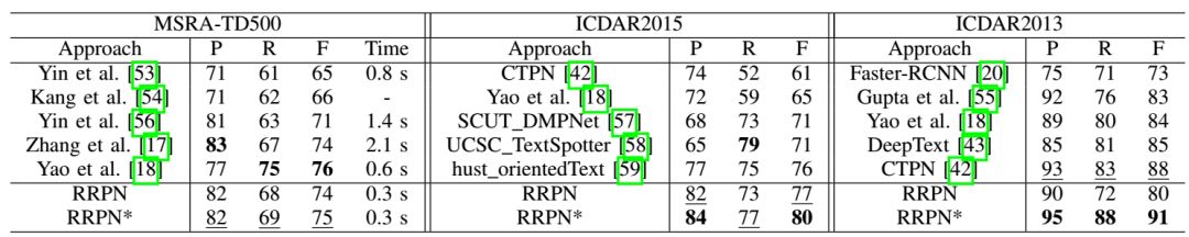 Overview of OCR Algorithms