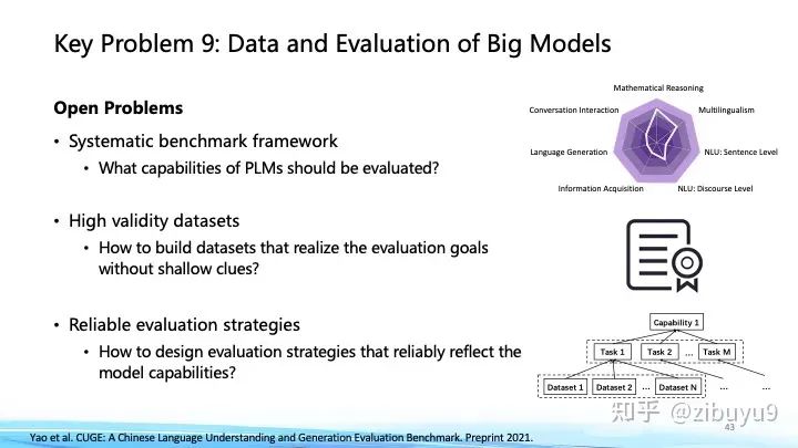 Ten Research Directions Worth Exploring in Large Models