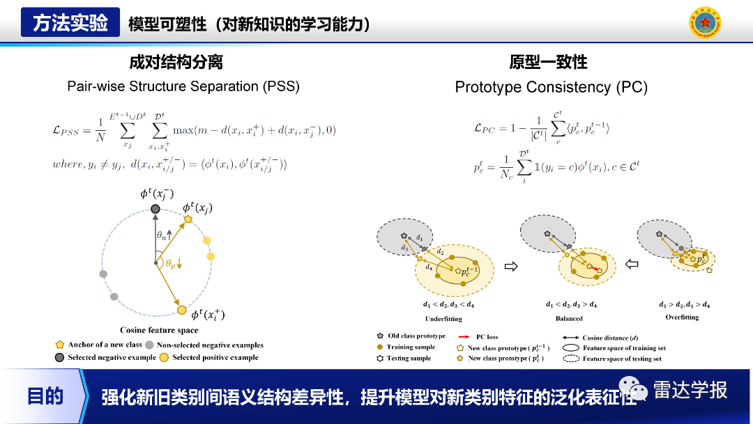 Research on Few-Shot Class-Incremental Recognition Technology for SAR Images