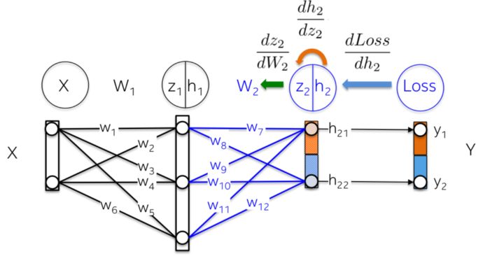 What Are the Mathematical Principles Behind Neural Networks?
