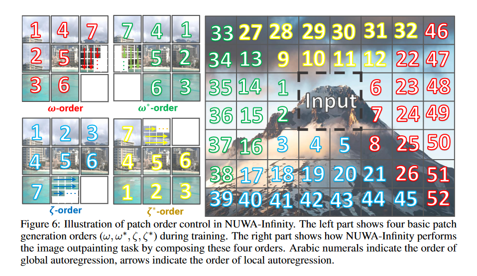 Understanding Text-to-Image Models in AI Art