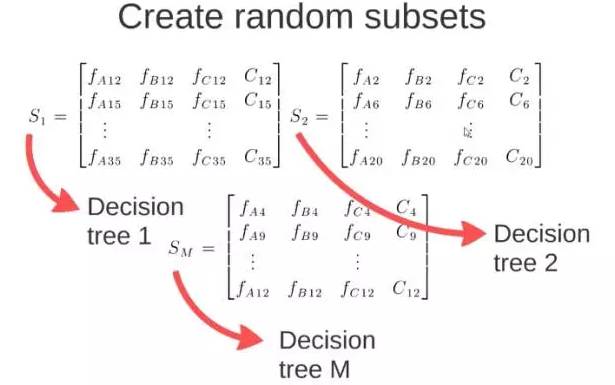 Illustration of Ten Basic Algorithms in Artificial Intelligence