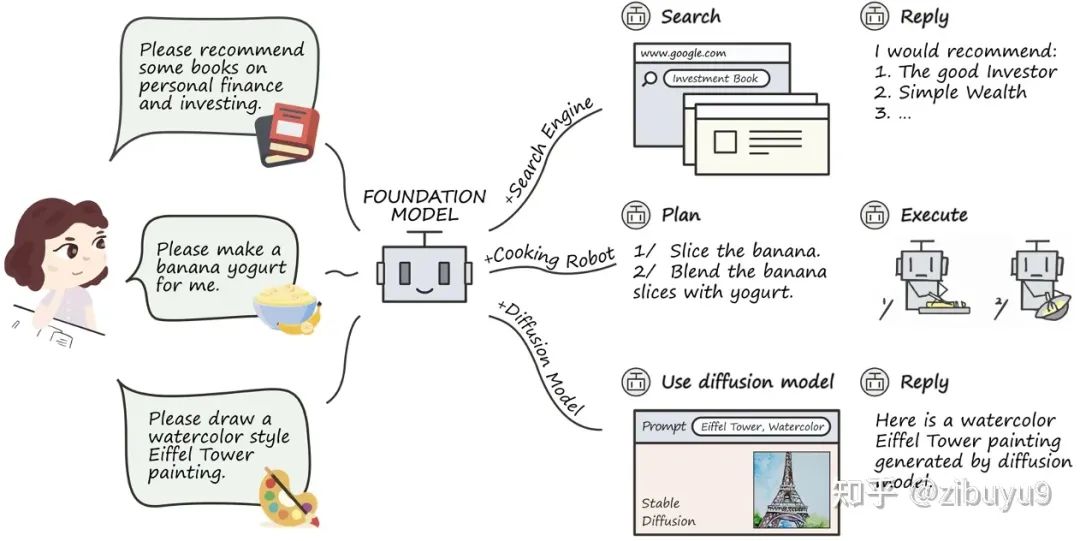 Ten Research Directions Worth Exploring in Large Models
