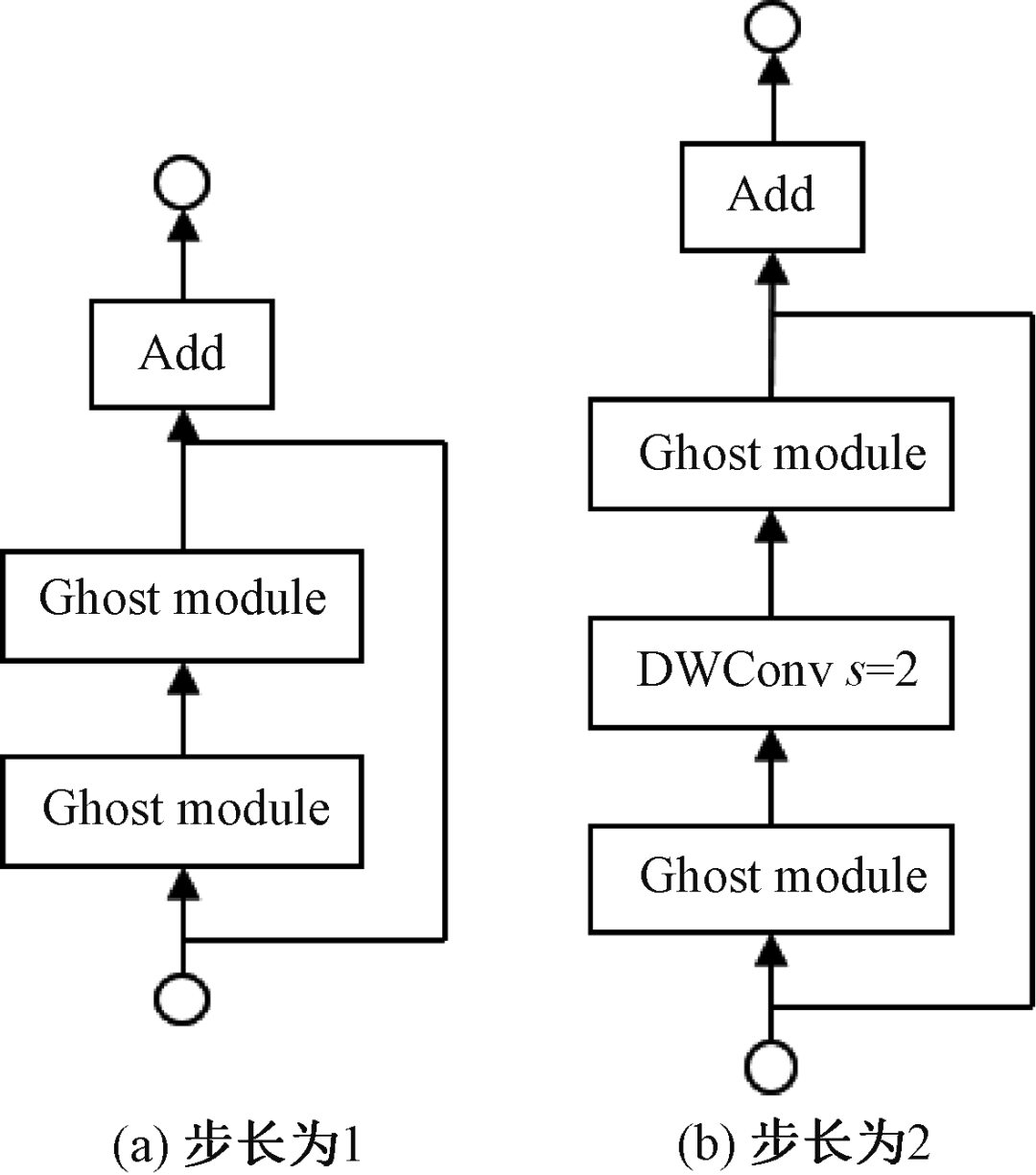 Research Progress on Multimodal Named Entity Recognition Methods