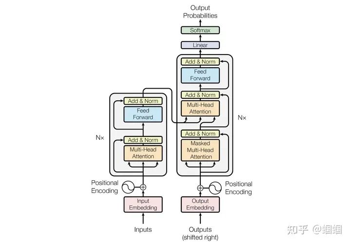 How Deep Learning Models Handle Variable Size Inputs