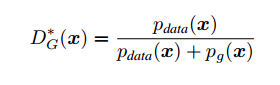 Introduction and Practice of GAN