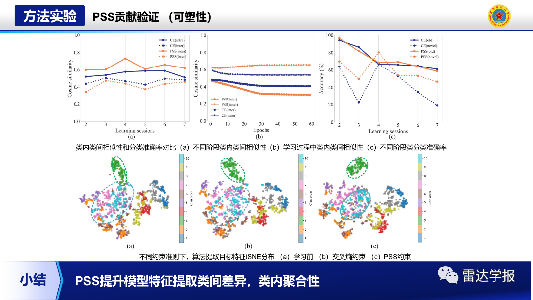 Research on Few-Shot Class-Incremental Recognition Technology for SAR Images