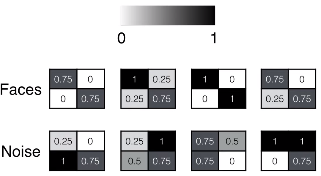 Understanding GANs for Kids: A Simple Guide