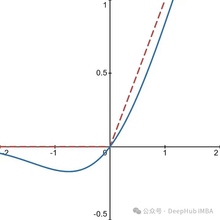 BiTCN: Multivariate Time Series Forecasting with Convolutional Networks