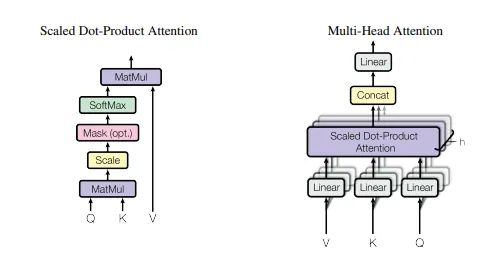 Summary and Code Implementation of Attention Mechanisms in Deep Learning (2017-2021)