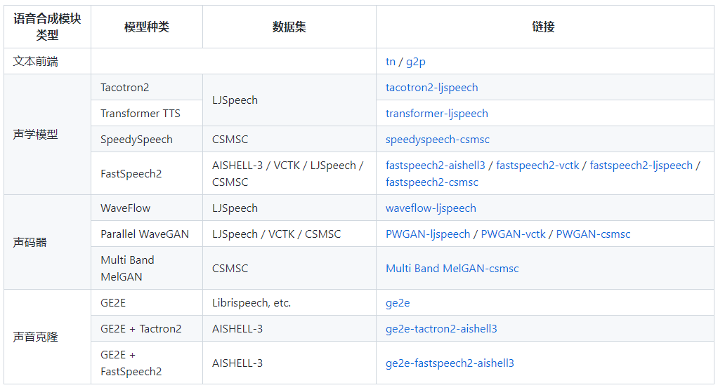 Effortless Chinese and English Speech Recognition and Synthesis