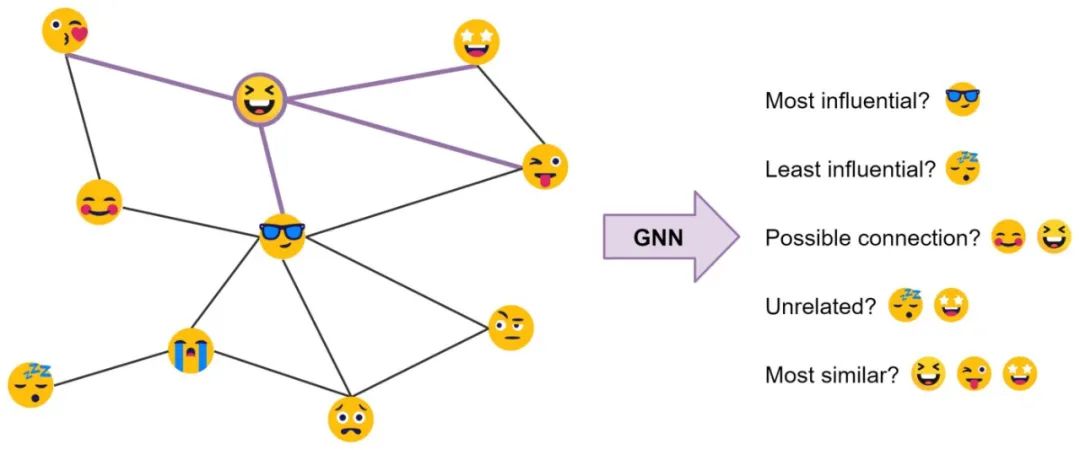 Understanding Transformers in Graph Neural Networks
