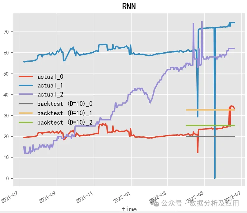 Overview of Deep Learning Models and Their Principles