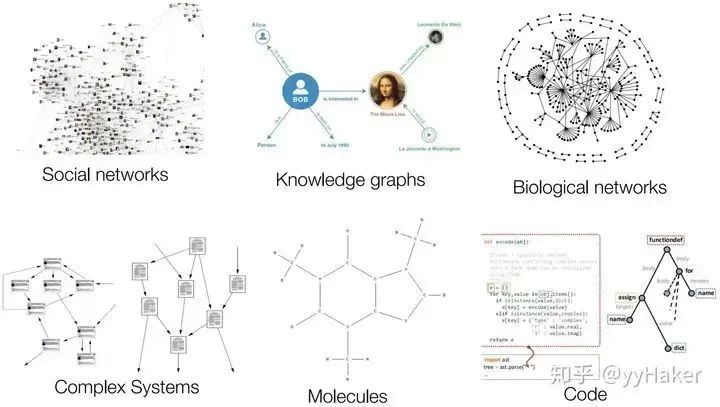 A Summary of Graph Neural Networks