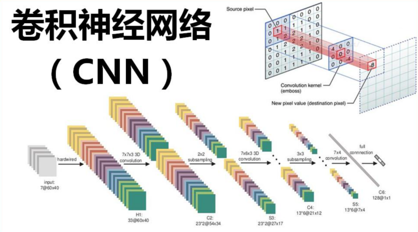 Understanding Convolutional Neural Networks (CNNs)