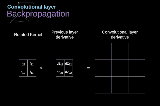 Understanding the Mathematical Principles of Convolutional Neural Networks