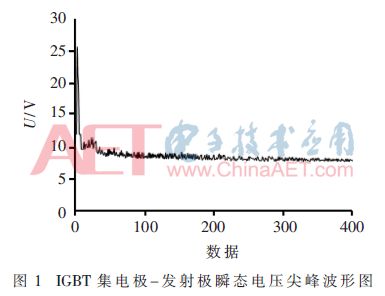 Design of IGBT Parameter Prediction Hardware System Based on LSTM Network