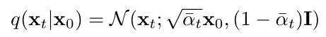 Understanding Diffusion Model in AI