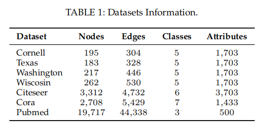 ArmGAN: Adversarial Representation Learning for Network Embedding