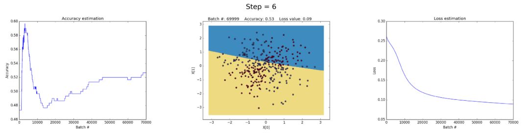 A Step-by-Step Guide to Learning Neural Network Mathematics