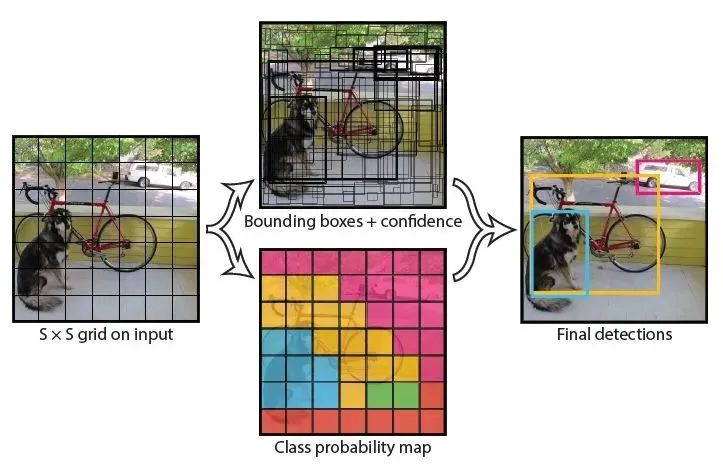 Summary and Comparison of Depth Image Detection Algorithms