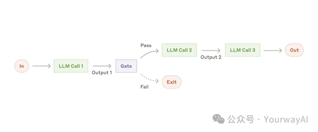 Anthropic Architecture Design and Practice Guide: Secrets to Building Efficient AI Agents
