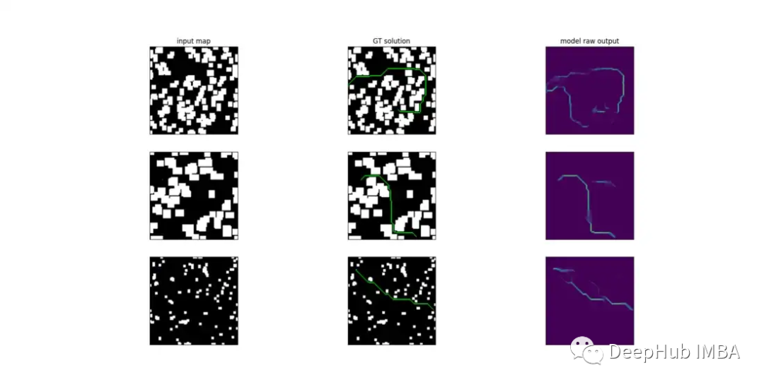 2D Path Planning Using CNN