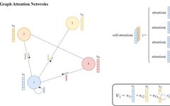 Understanding Graph Neural Networks with PyTorch
