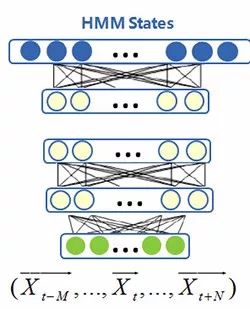How to Further Improve Speech Recognition Accuracy Behind Seven Mainstream Acoustic Modeling Technologies?