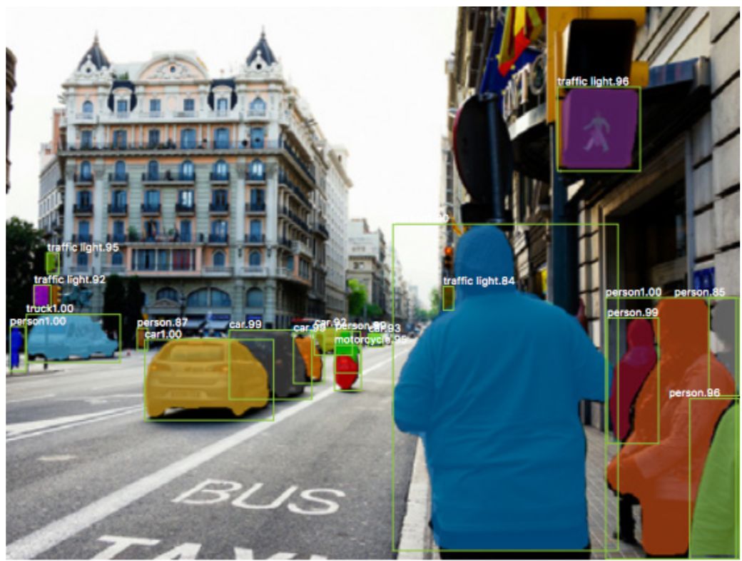 Understanding Applications of Deep Learning in Computer Vision
