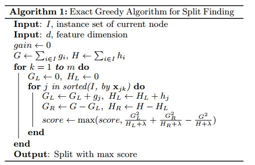 XGBoost Split Point Algorithm Explained