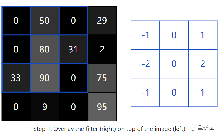 Introduction to CNNs: A Beginner's Guide to Machine Learning